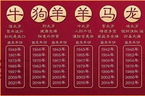 1996年生肖幾歲|1996年出生的今年多大了 1996年属什么生肖多少岁